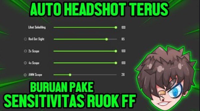 Sensitivitas Ruok FF Sensitivitas Ruok FF