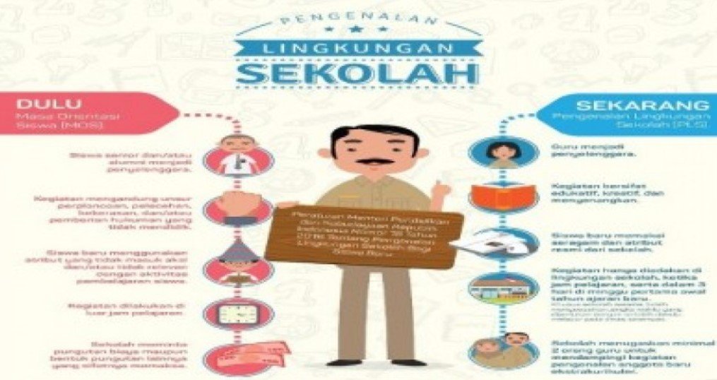 Apa Arti MPLS di Sekolah Apa Arti MPLS di Sekolah